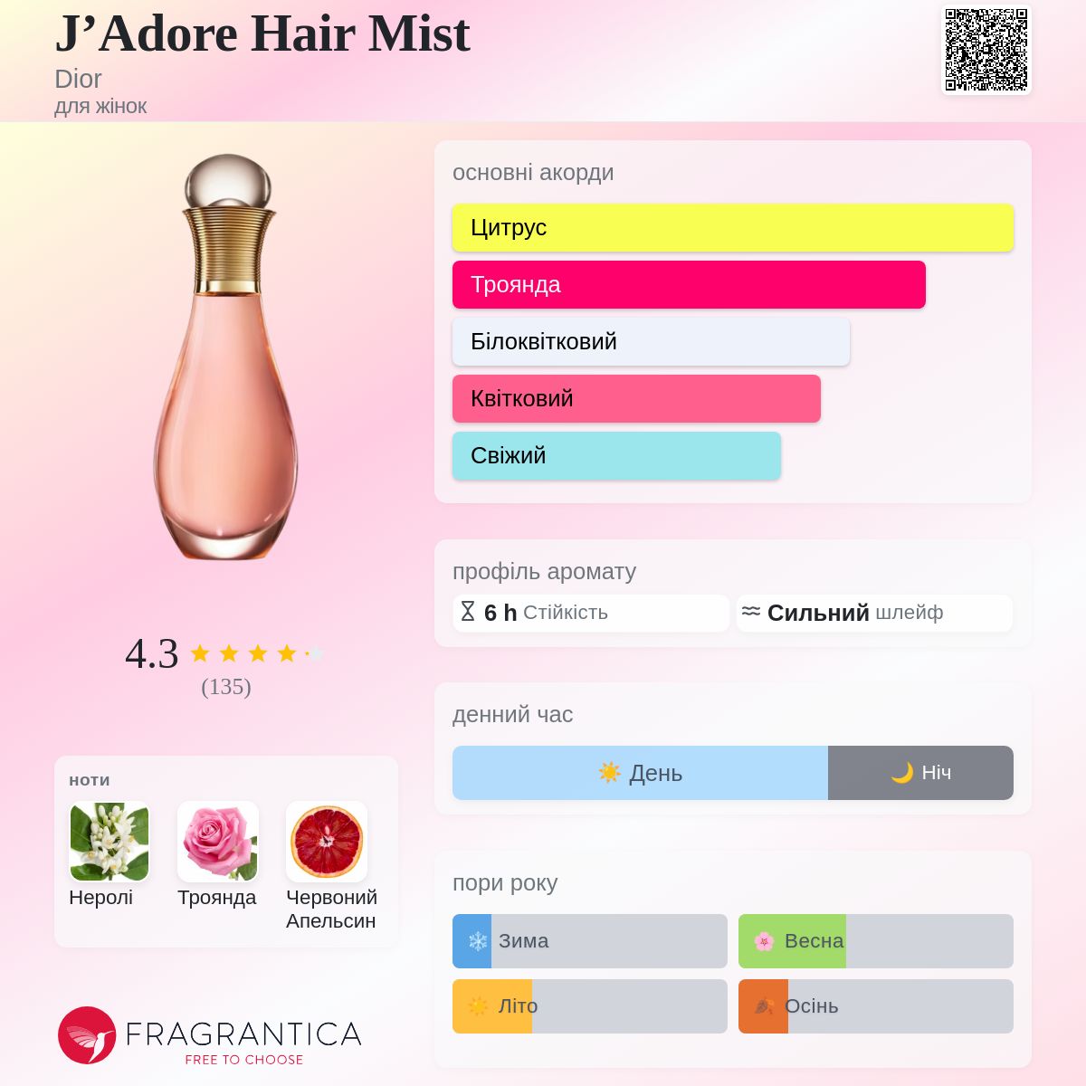 J'Adore Hair Mist Dior аромат - аромат для жінок 2017