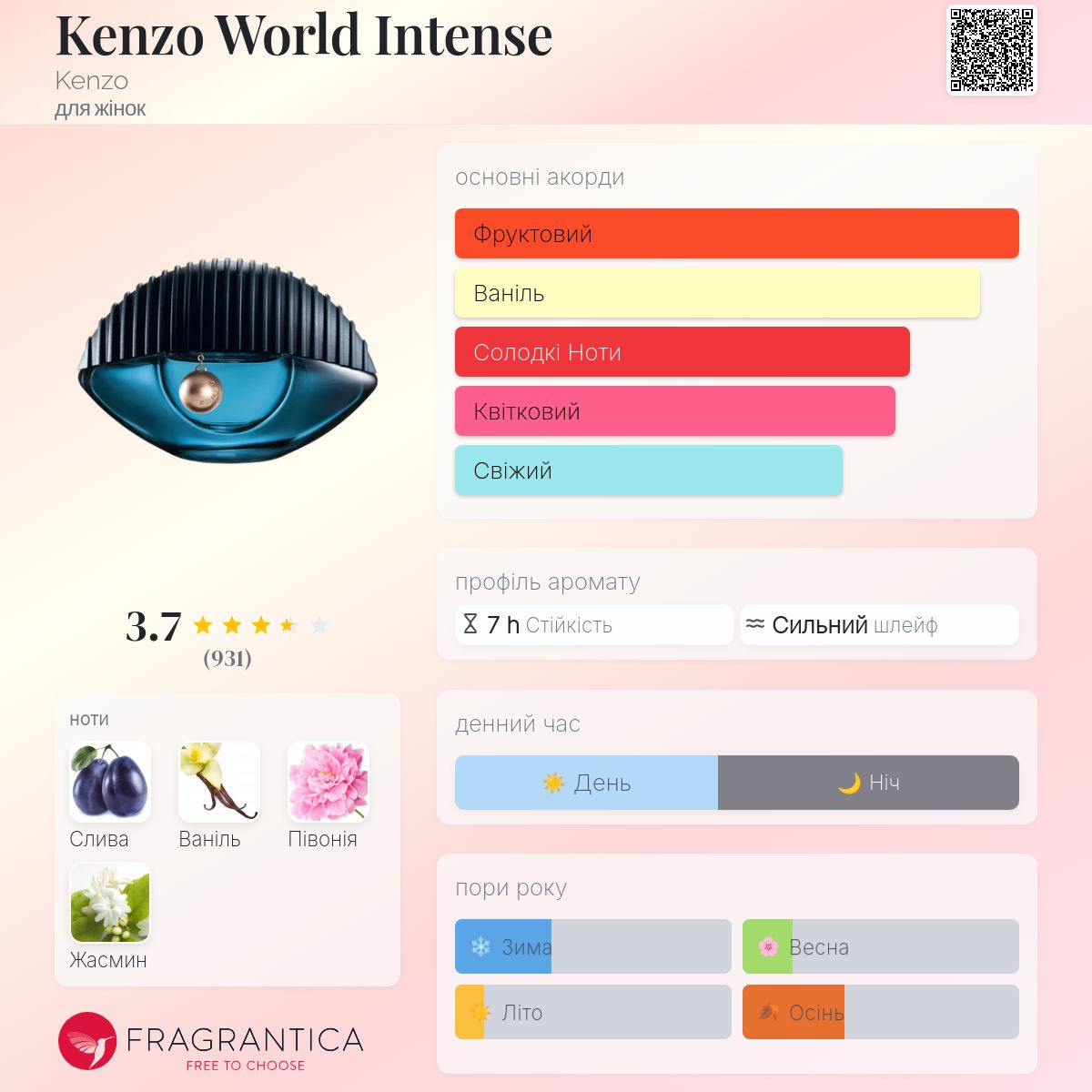 Kenzo World Intense Kenzo аромат - аромат для жінок 2017