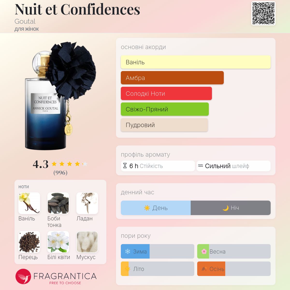 Nuit et Confidences Goutal аромат - аромат для жінок 2017