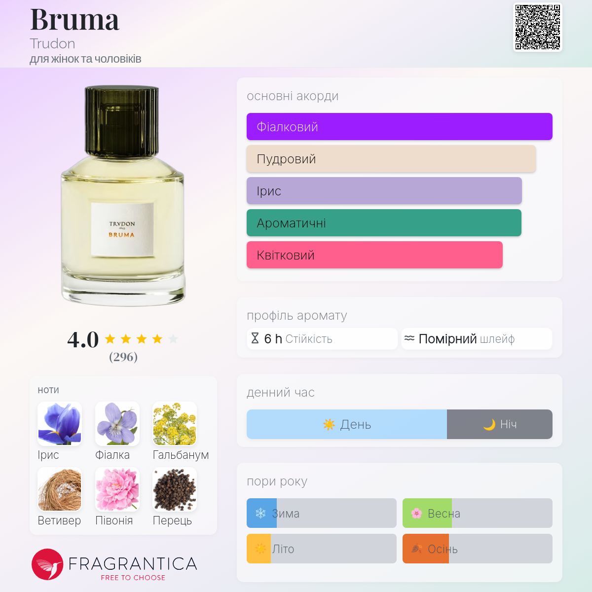 Bruma Trudon аромат - аромат для жінок та чоловіків 2017 Bruma Trudon аромат - аромат для жінок та чоловіків 2017