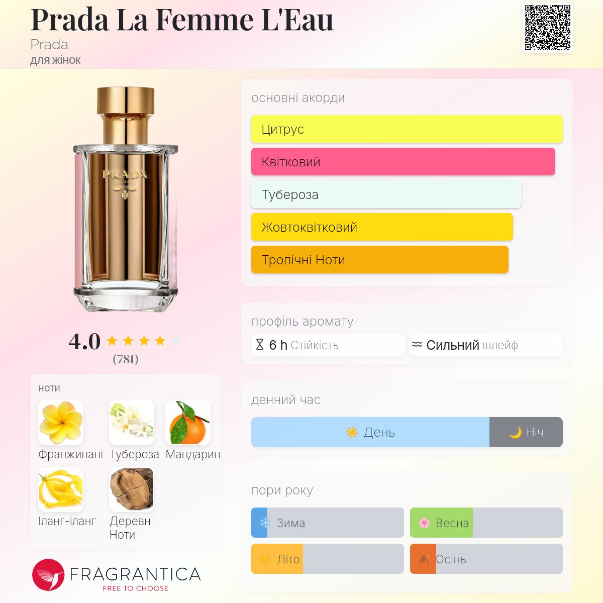 Prada La Femme L'Eau Prada аромат - аромат для