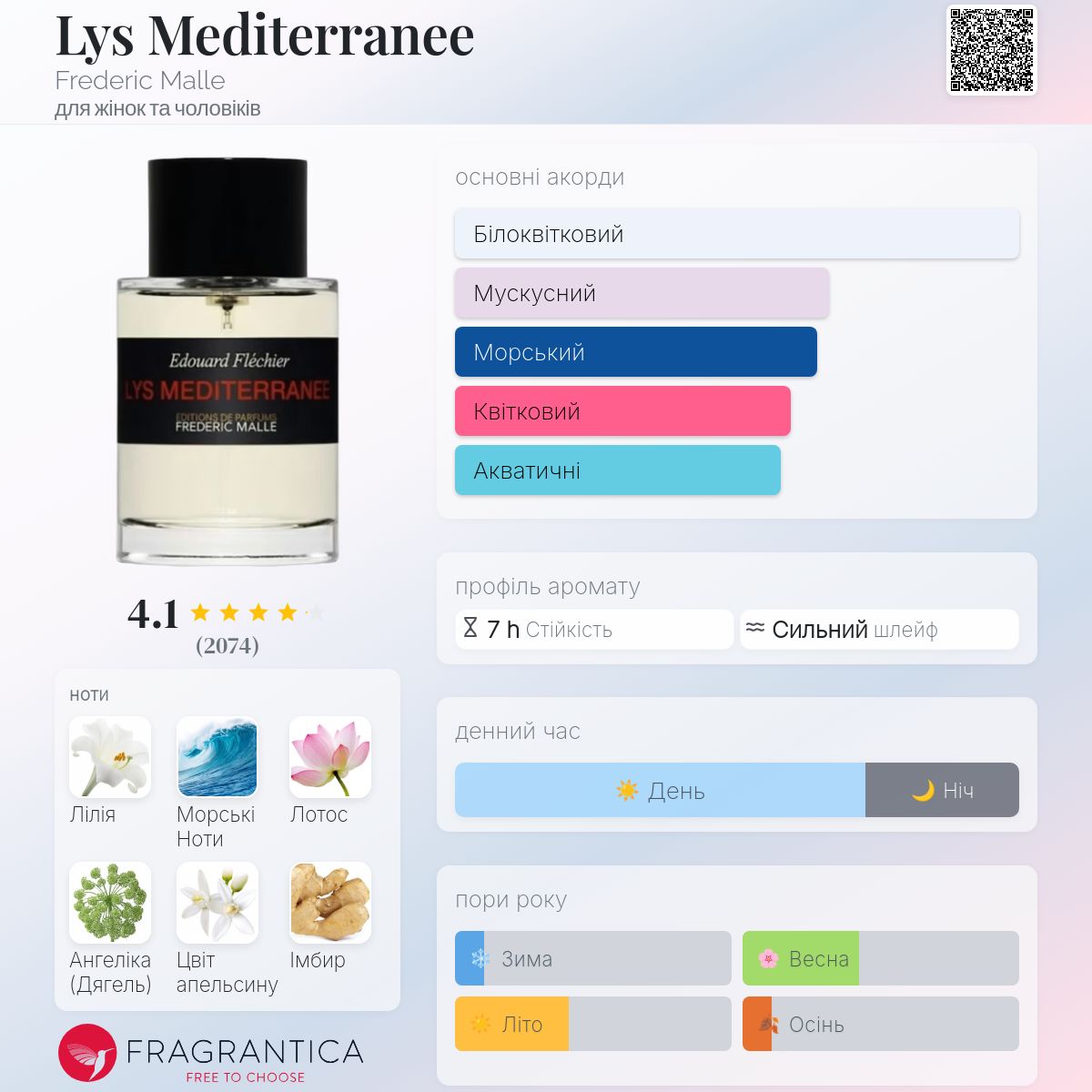 Lys Mediterranee Frederic Malle аромат - аромат для жінок та