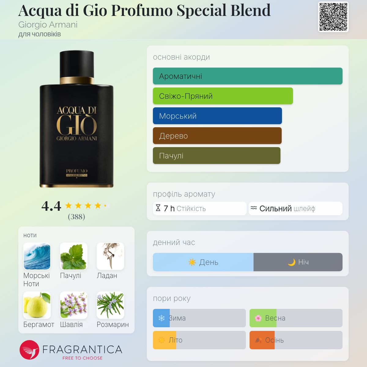 Acqua di Gio Profumo Special Blend Giorgio Armani одеколон