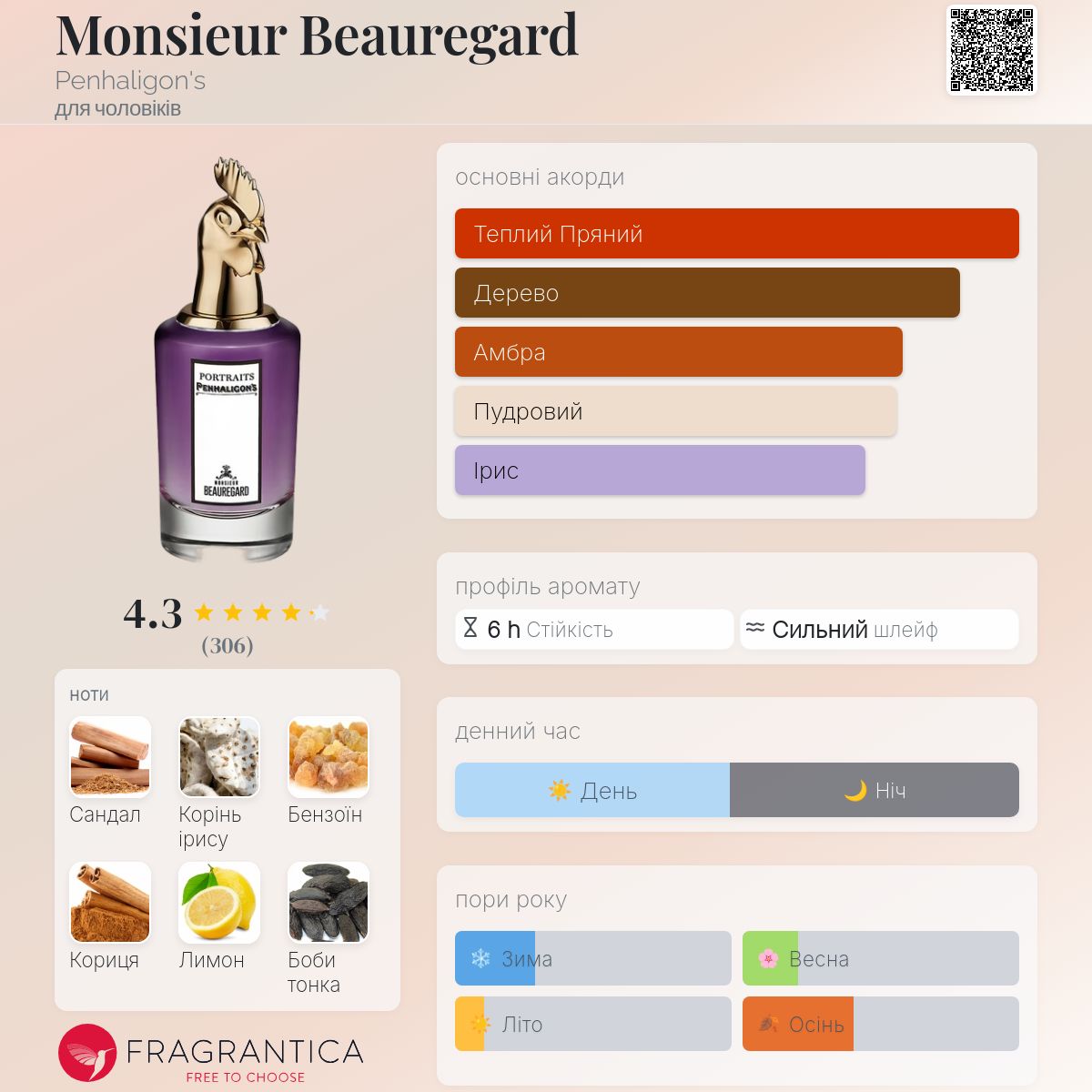 Monsieur Beauregard Penhaligon's одеколон - аромат для