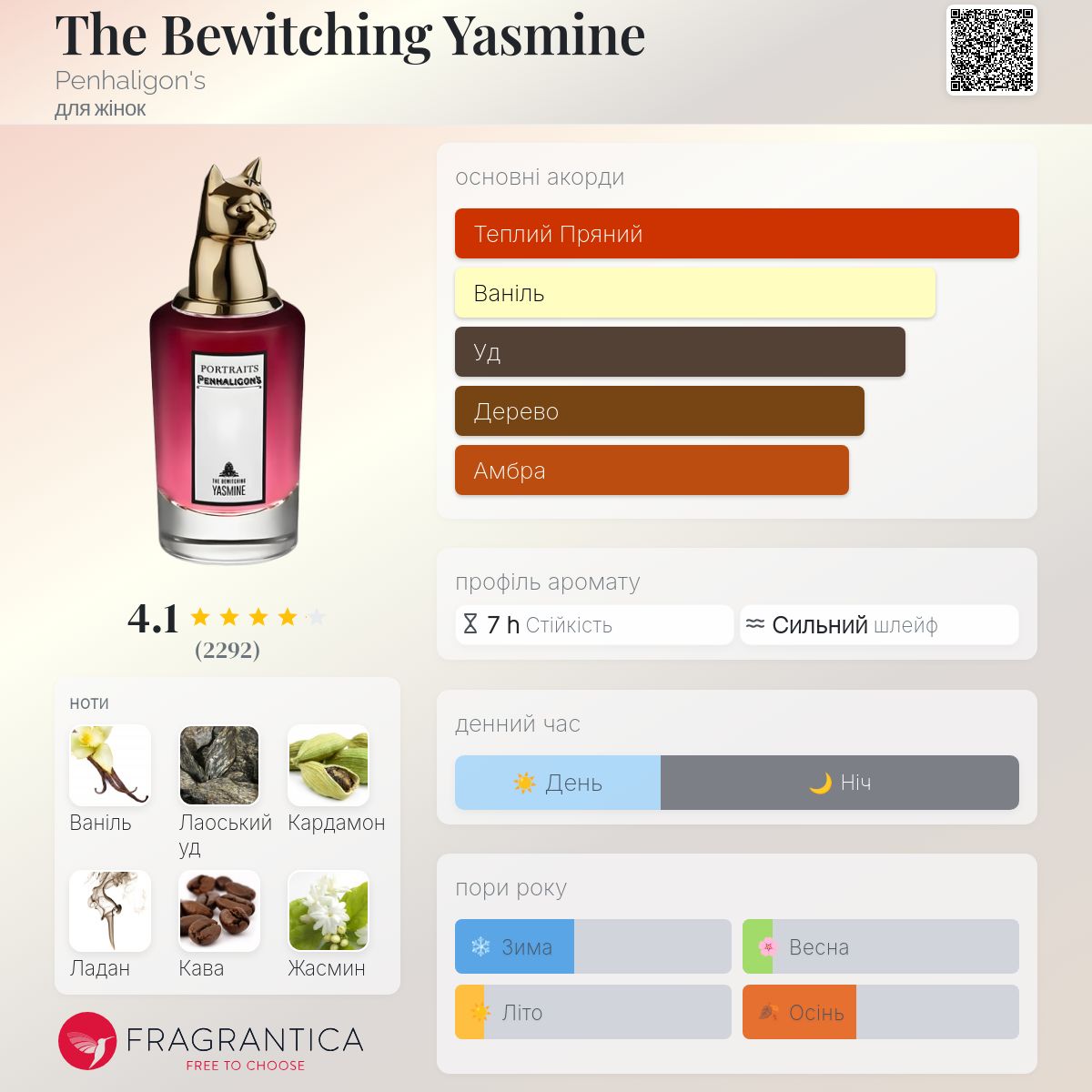 The Bewitching Yasmine Penhaligon's аромат - аромат для жінок 2017