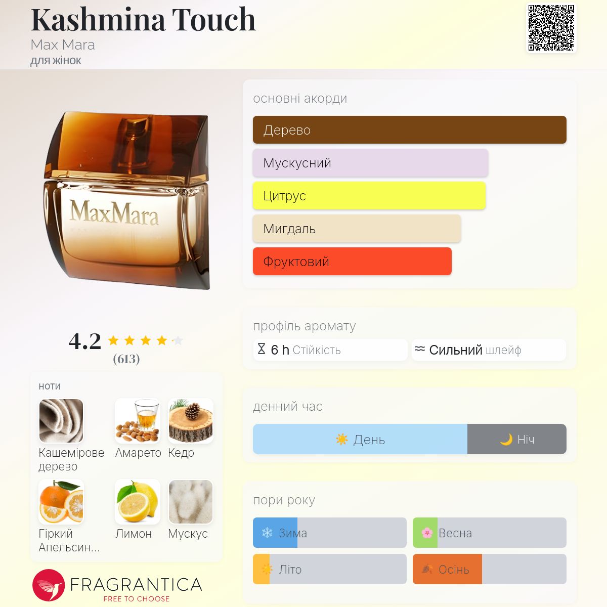 Kashmina Touch Max Mara аромат - аромат для жінок 2008