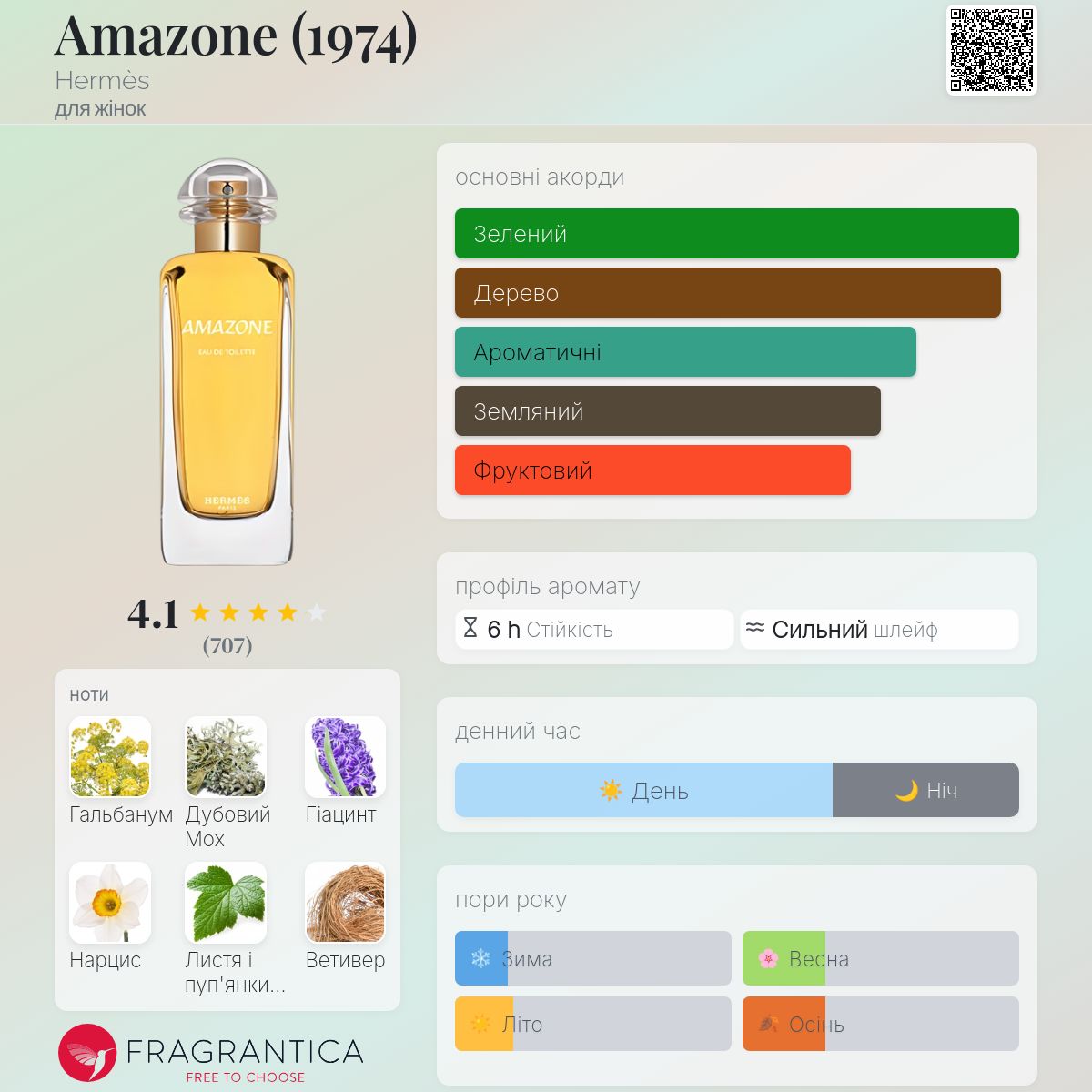 Amazone (1974) Hermès аромат - аромат для жінок 1974