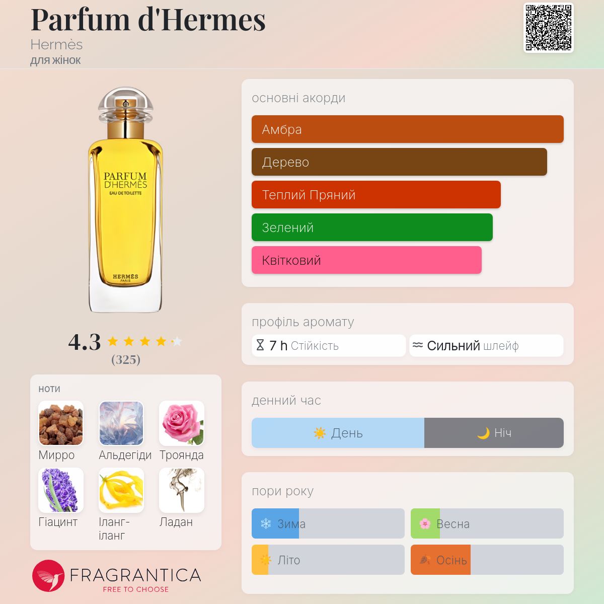 Parfum d'Hermes Hermès аромат - аромат для жінок 1984