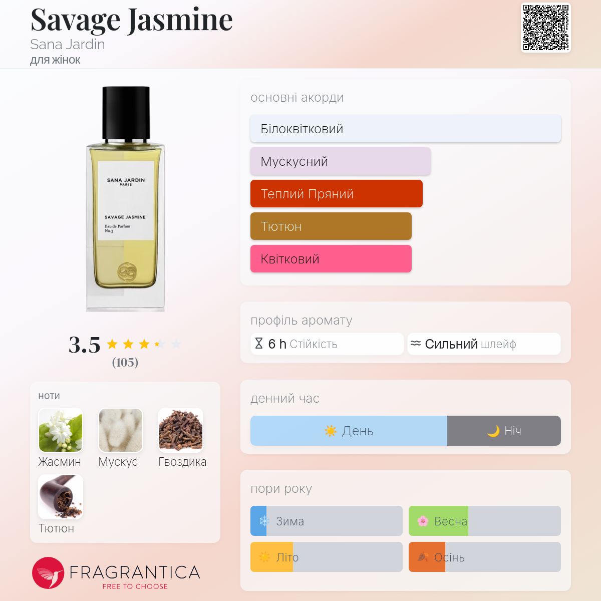 Savage Jasmine Sana Jardin аромат - аромат для жінок 2017