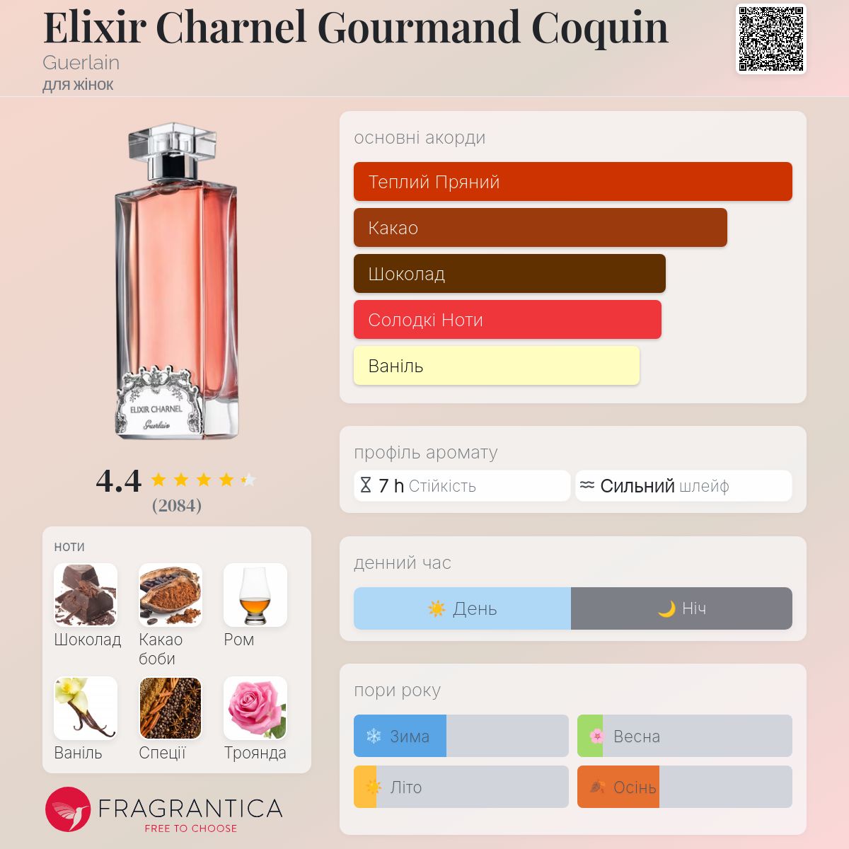 GUERLAIN GOURMAND COQUIN 廃盤　エリクシールシャルネル Elixir Charnel Gourmand Coquin Guerlain аромат - аромат для жінок 2008