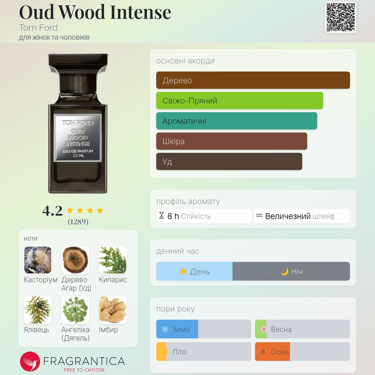 Oud Wood Intense Tom Ford аромат - аромат для жінок та чоловіків 2017