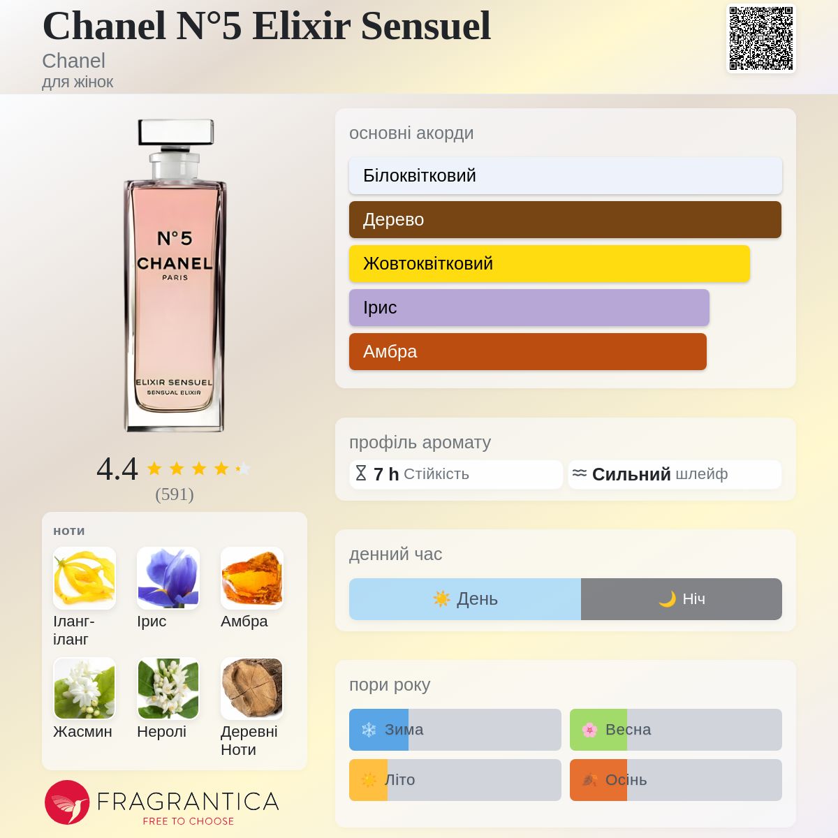 Chanel N°5 Elixir Sensuel Chanel аромат - аромат для жінок 2004