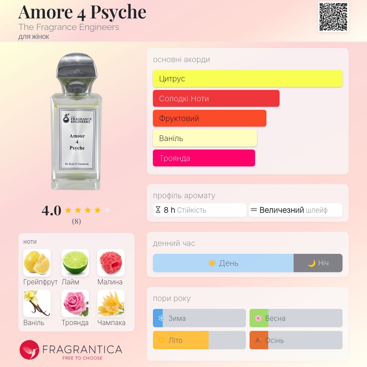 Amore 4 Psyche The Fragrance Engineers аромат - аромат для жінок