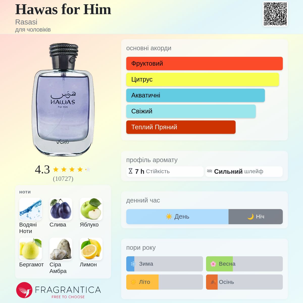 Hawas for Him Rasasi одеколон - аромат для чоловіків 2015