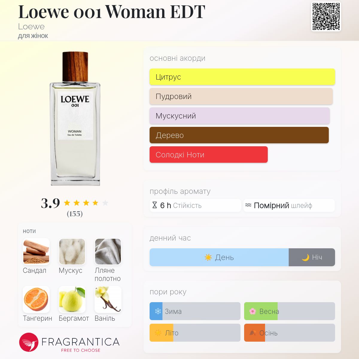 Loewe 001 Woman EDT Loewe аромат - аромат для жінок 2017