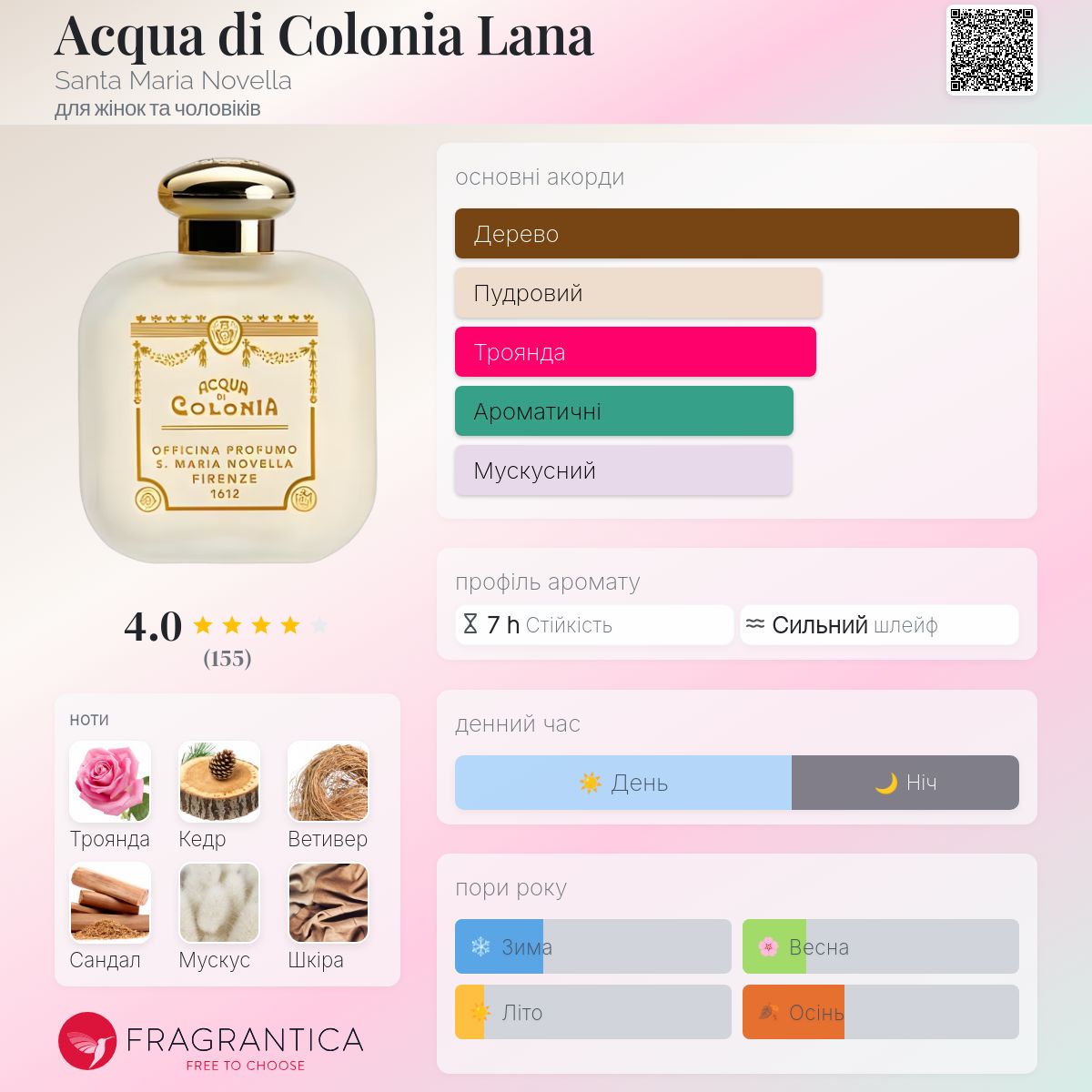 Acqua di Colonia Lana Santa Maria Novella аромат - аромат для