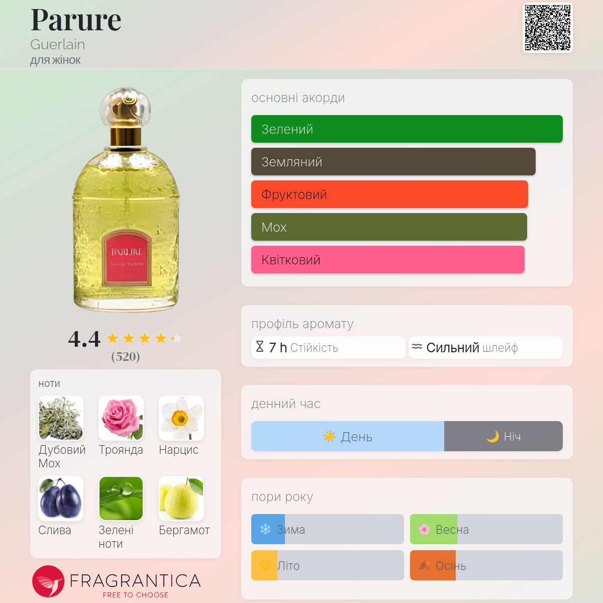 ゲラン パリュール PARURE オードトワレ EDT 93ml Parure Guerlain аромат - аромат для жінок 1975