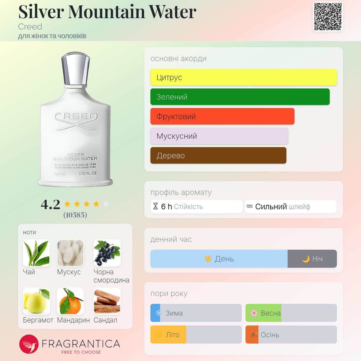 Silver Mountain Water Creed аромат - аромат для жінок та чоловіків