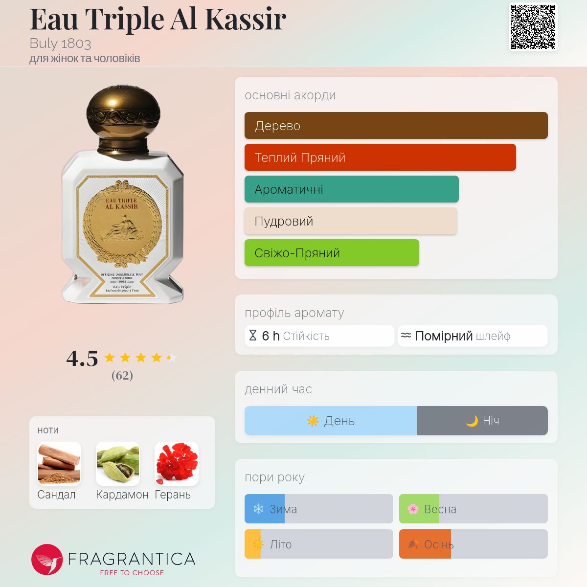 Eau Triple Al Kassir Buly 1803 аромат - аромат для жінок та чоловіків