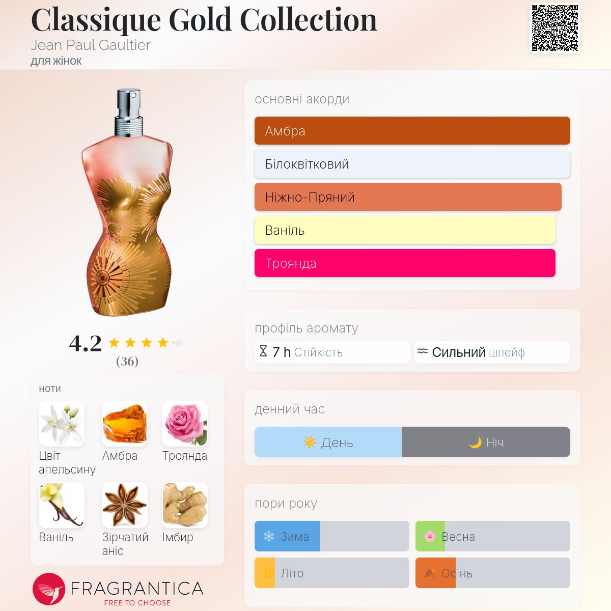 Classique Gold Collection Jean Paul Gaultier аромат - аромат для