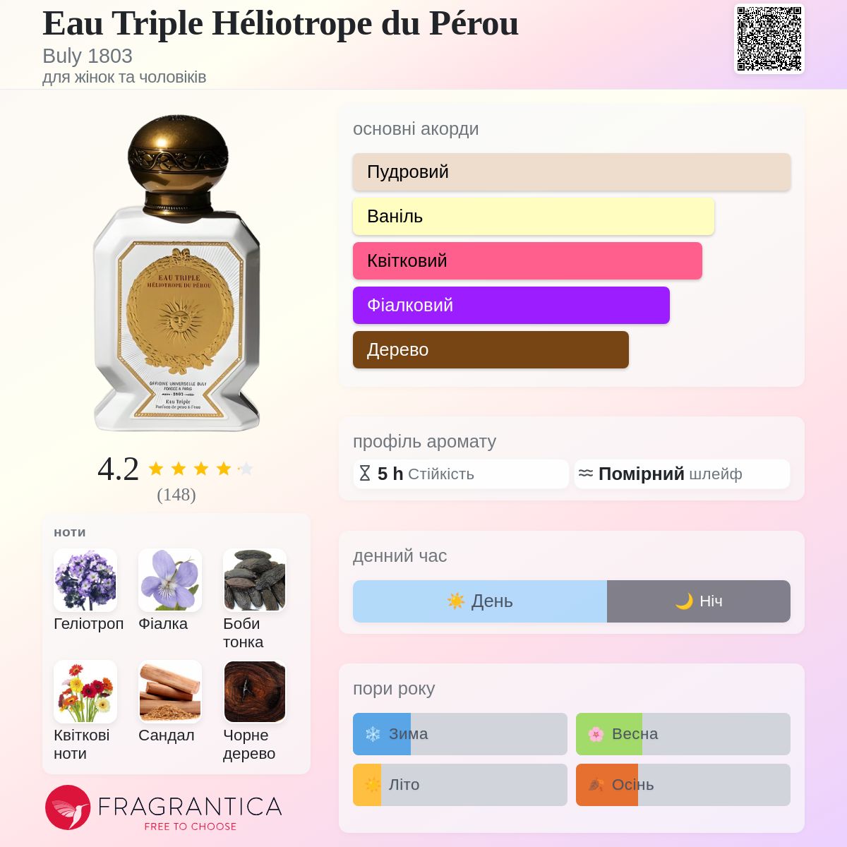 Eau Triple Héliotrope du Pérou Buly 1803 аромат - аромат для жінок