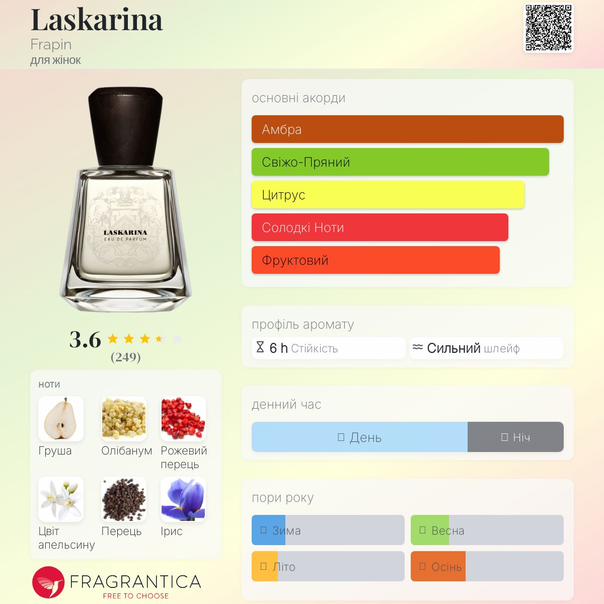 Laskarina Frapin аромат - аромат для жінок 2017