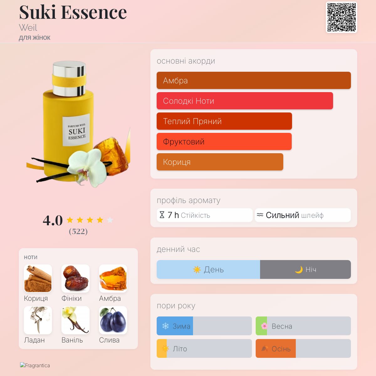 Suki Essence Weil аромат аромат для жінок 2016