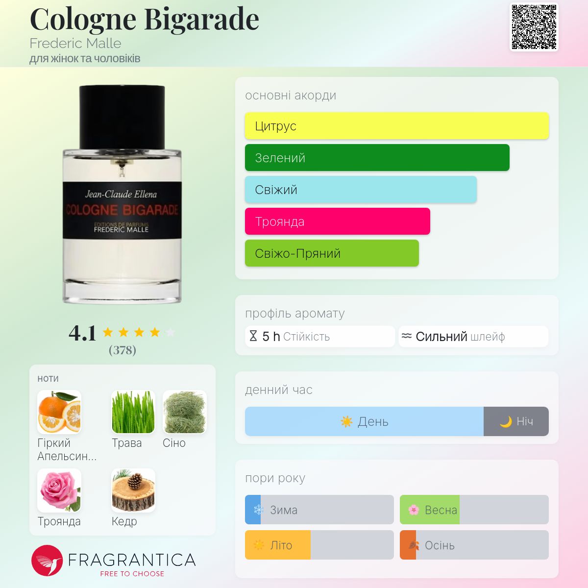 Cologne Bigarade Frederic Malle аромат - аромат для жінок та