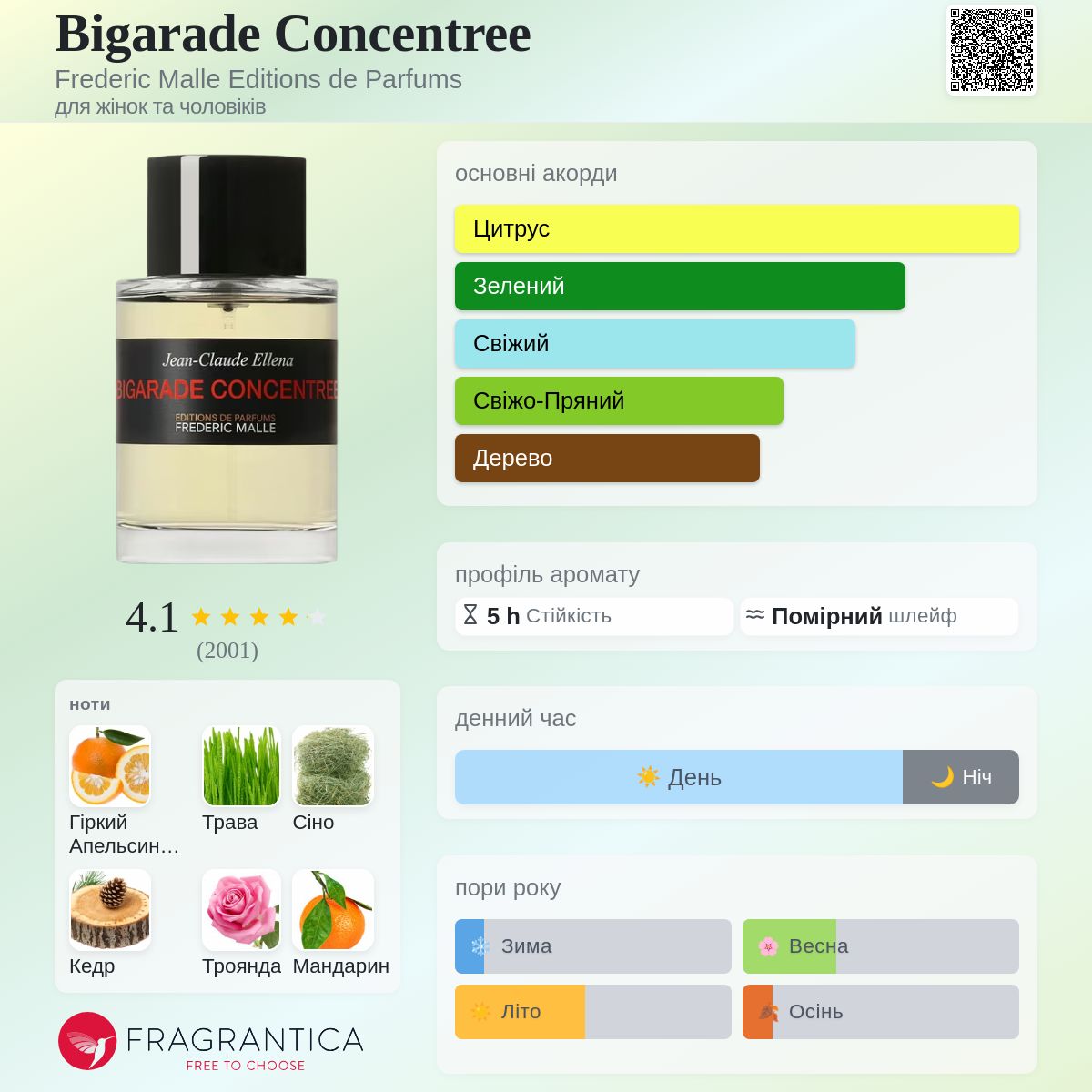 Bigarade Concentree Frederic Malle аромат - аромат для жінок та