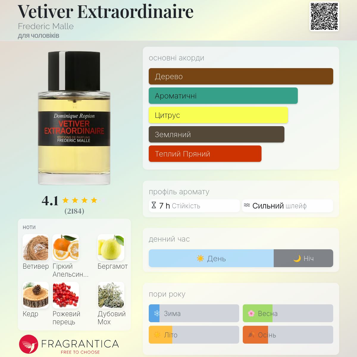 Vetiver Extraordinaire Frederic Malle одеколон - аромат для