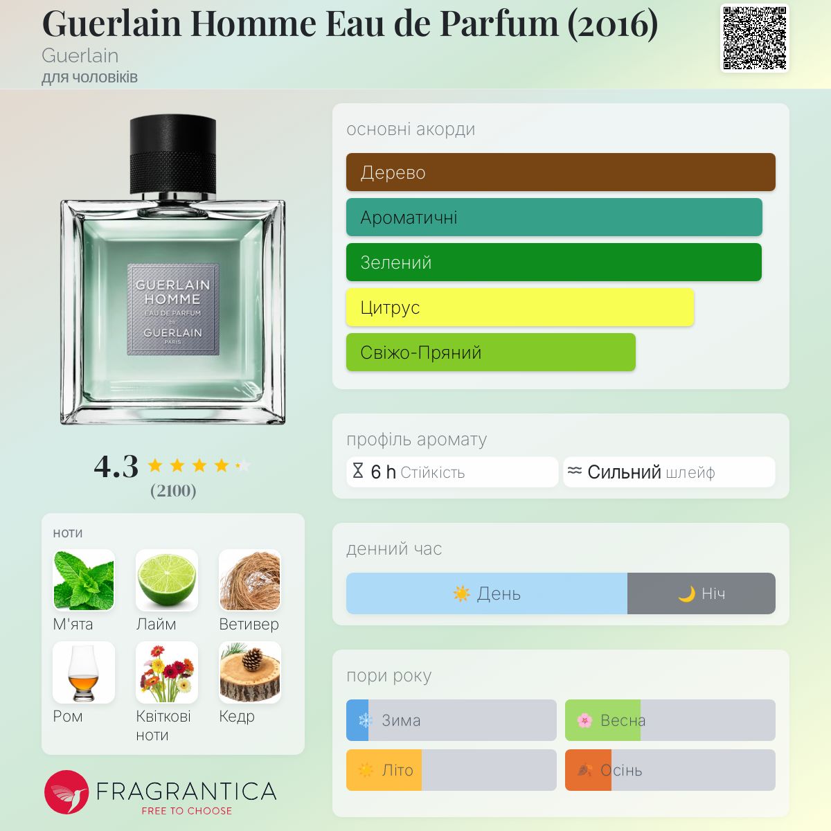 Guerlain Homme Eau de Parfum (2016) Guerlain одеколон - аромат для