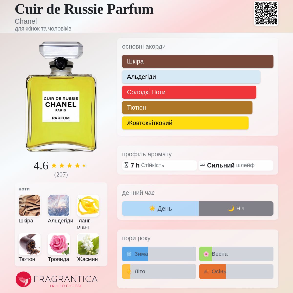 Cuir de Russie Parfum Chanel аромат - аромат для жінок та