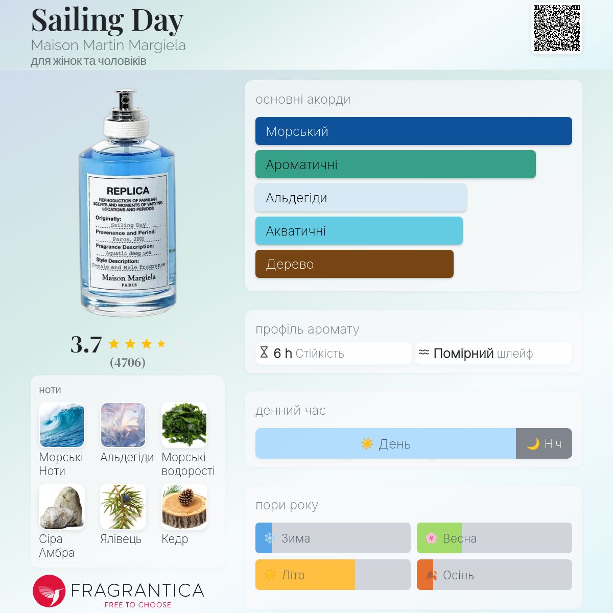 Sailing Day Maison Martin Margiela аромат - аромат для жінок та