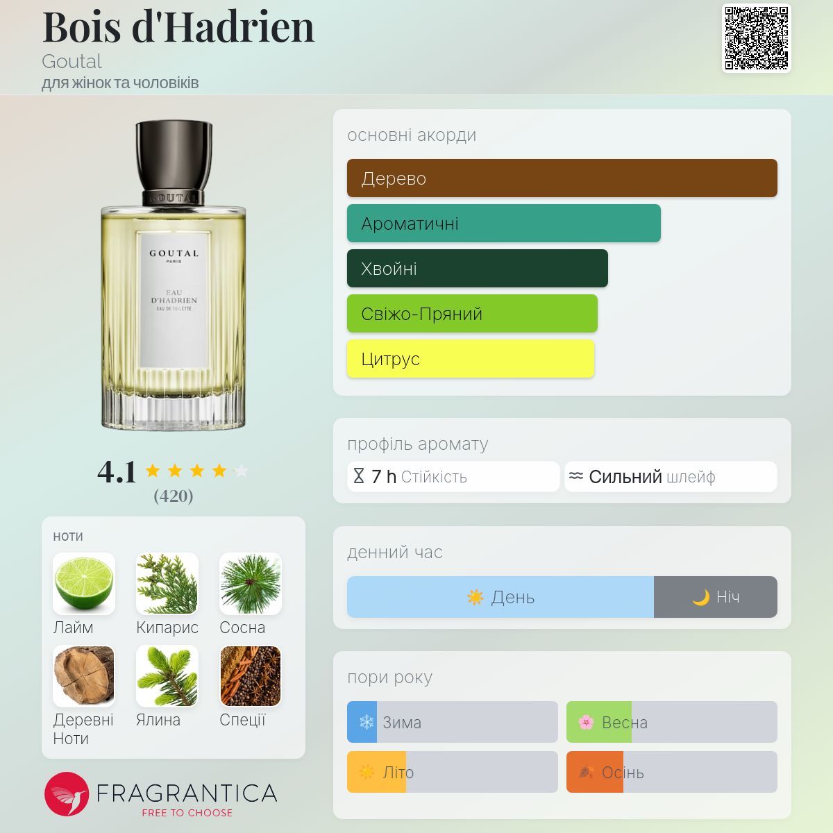 Bois d'Hadrien Goutal аромат - аромат для жінок та чоловіків 2017