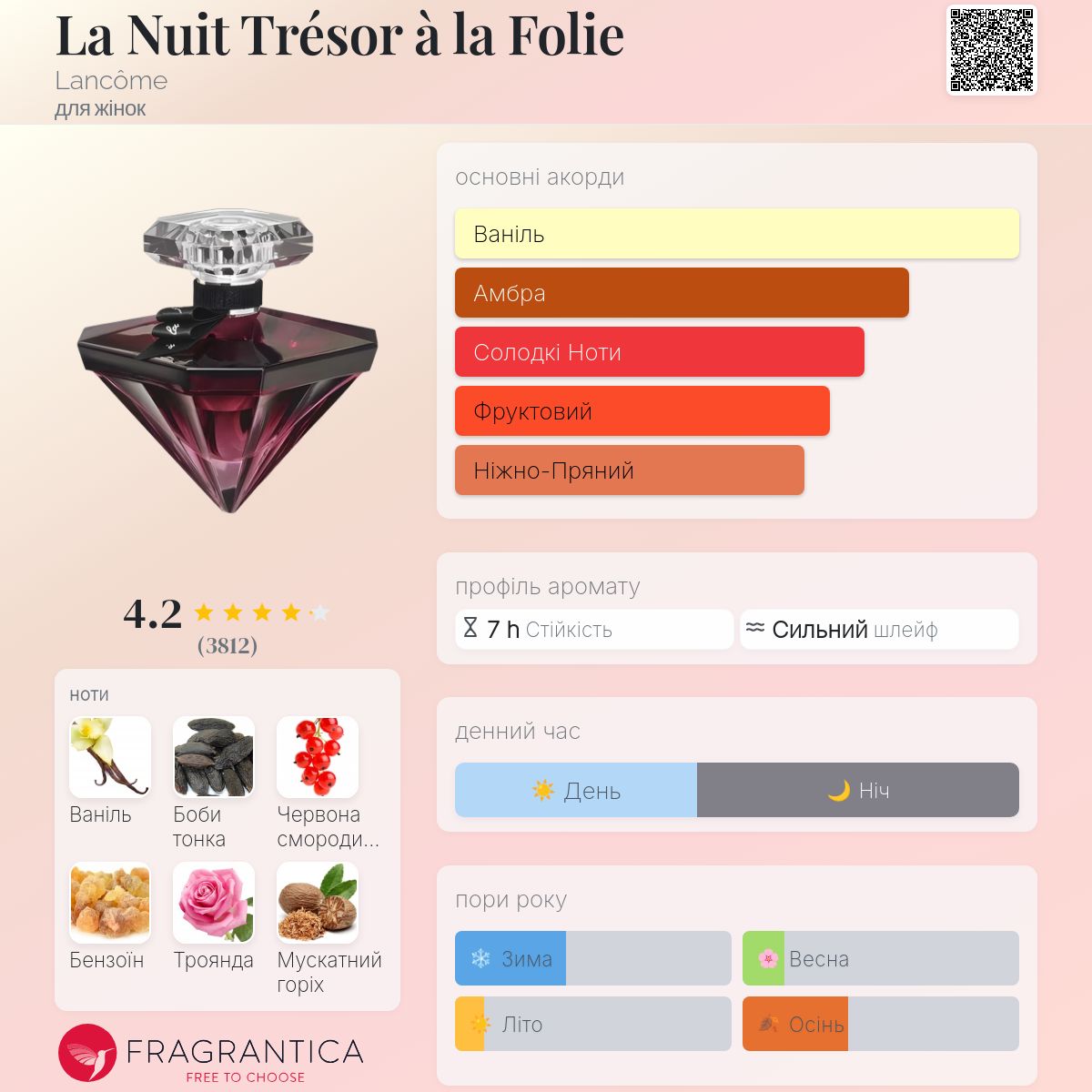La Nuit Trésor à la Folie Lancôme аромат - аромат для жінок 2018