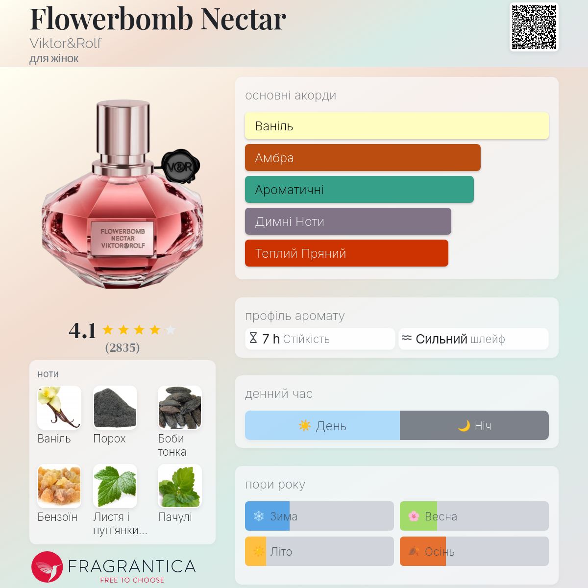 Flowerbomb Nectar Viktor&Rolf аромат - аромат для жінок 2018