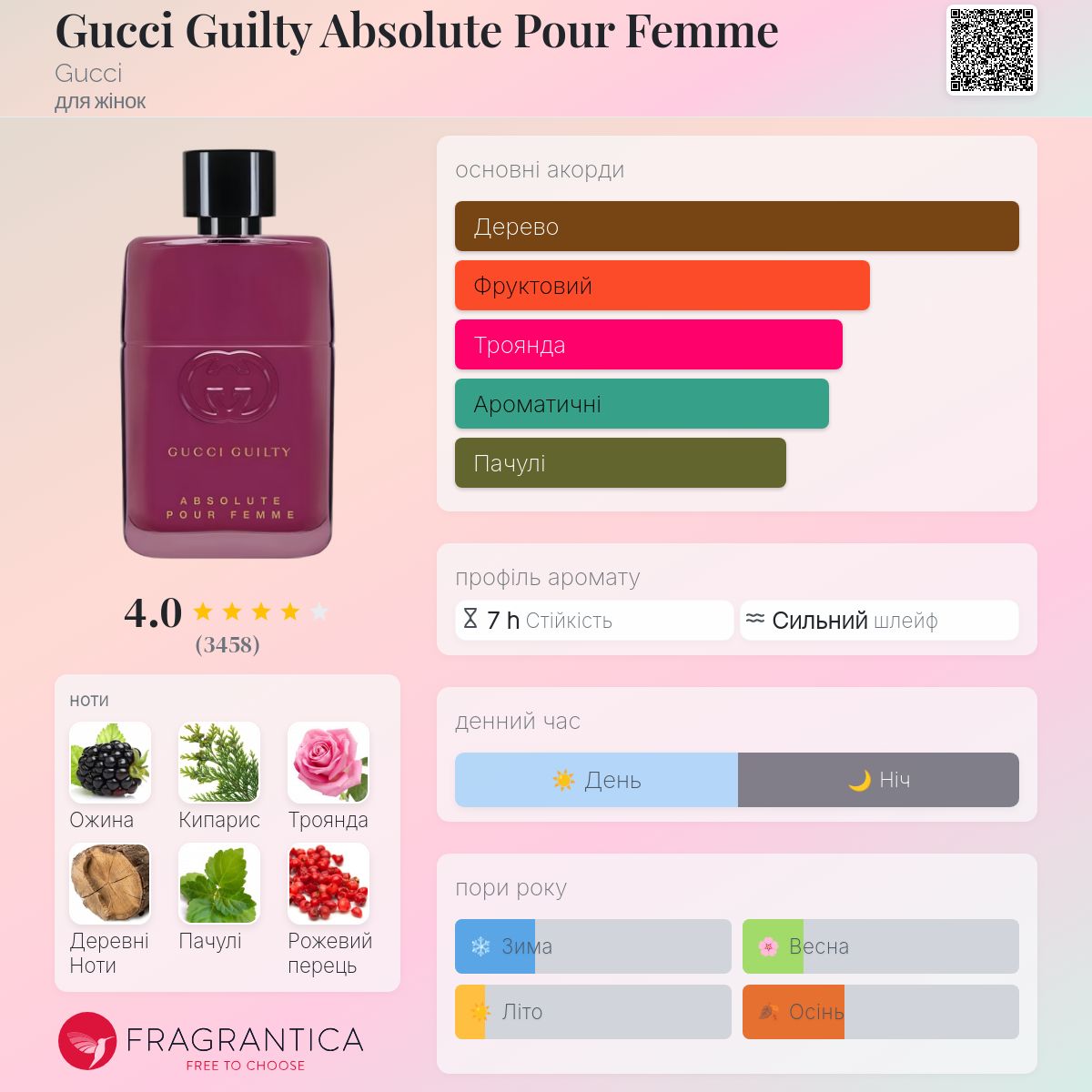 Gucci Guilty Absolute Pour Femme Gucci аромат - аромат для жінок 2018