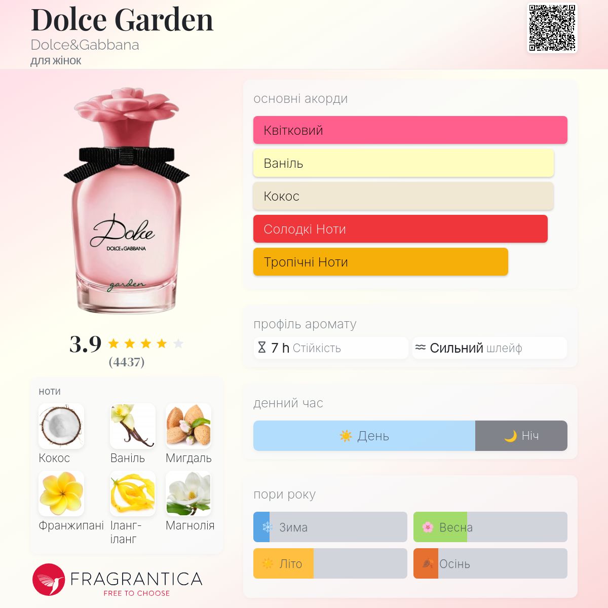 Dolce Garden Dolce&Gabbana аромат - аромат для жінок 2018