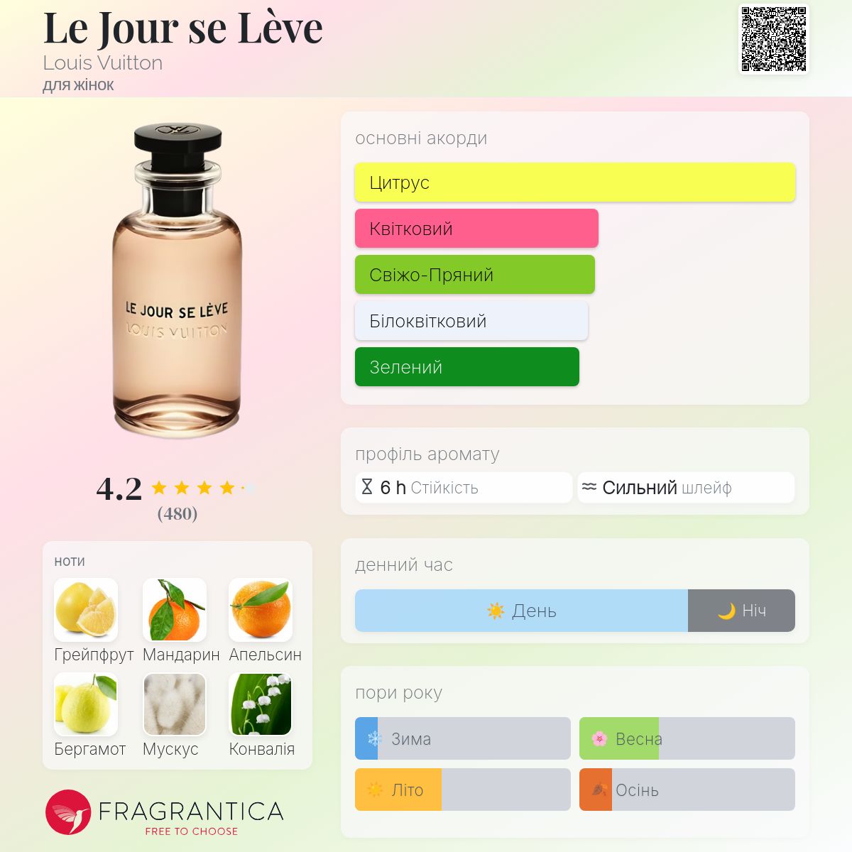 LOUIS VUITTON LE JOUR SE LÈVE 100ml Louis Vuitton Le Jour Se Lève 100ml/3.4oz fragrance eau de