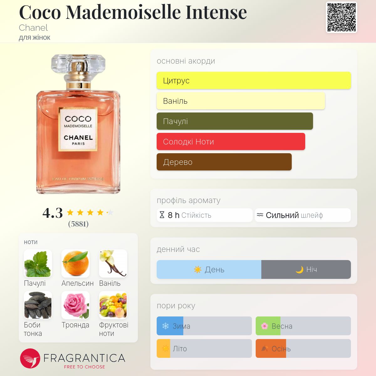 Coco Mademoiselle Intense Chanel аромат - аромат для жінок 2018