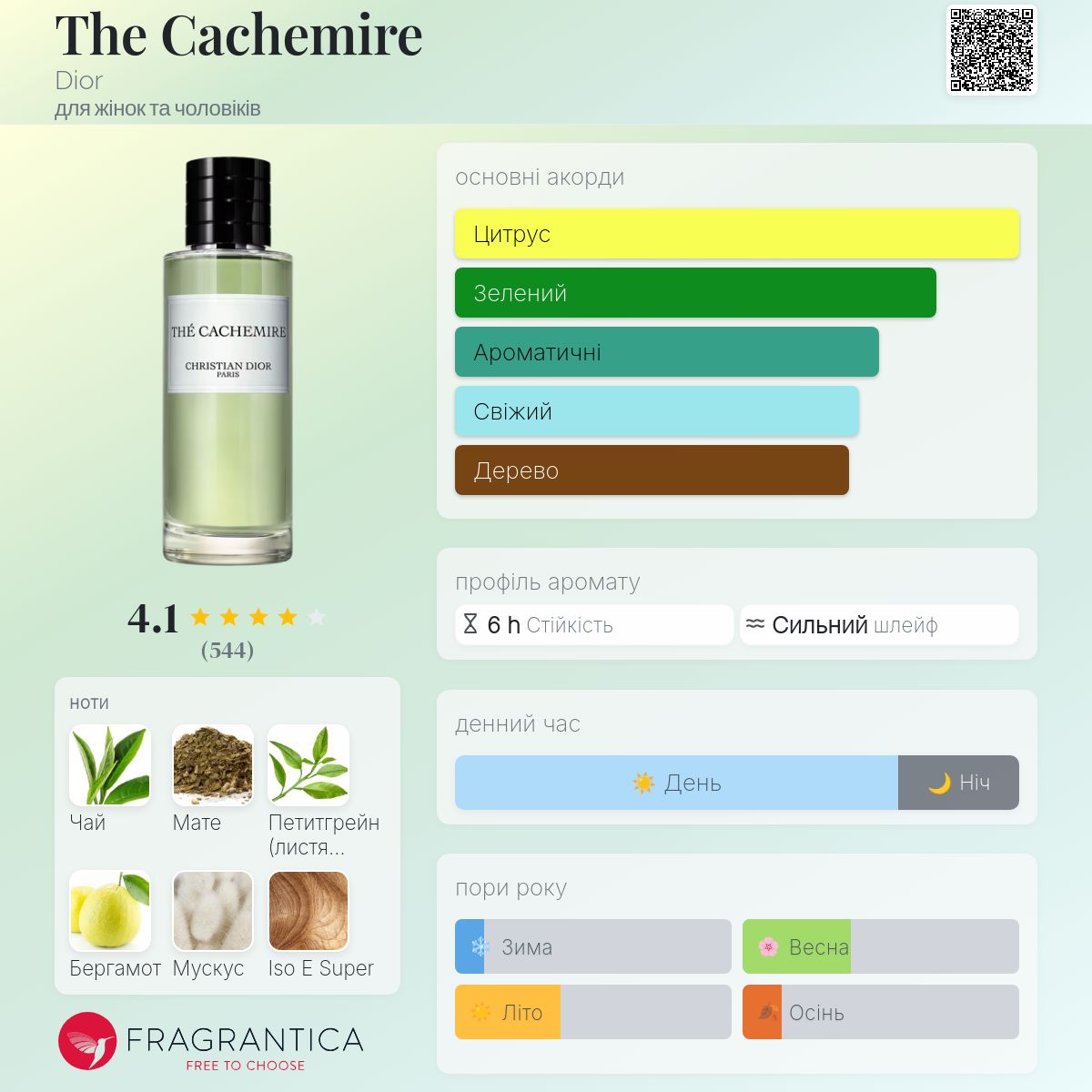 Christian Dior THECACHEMIRE 香水 Christian Dior The Cachemire 125ml – Formule de Beaute