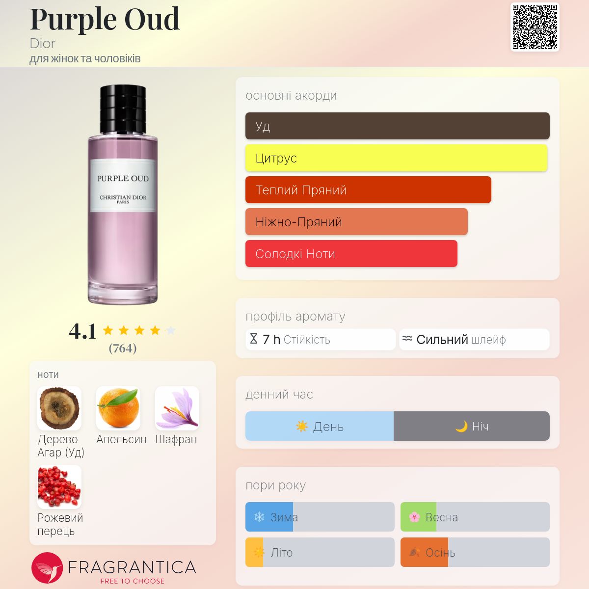 Purple Oud Dior аромат - аромат для жінок та чоловіків 2018