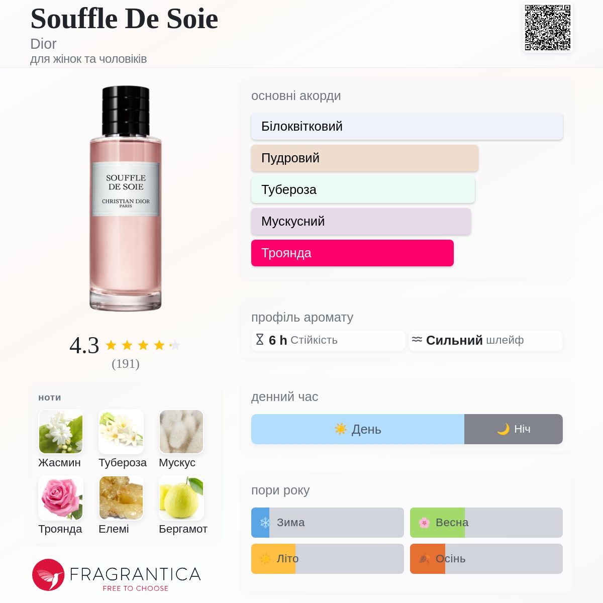 クリスチャン・ディオール Souffle de Soie 香水 Souffle De Soie Dior аромат - аромат для жінок та чоловіків 2018