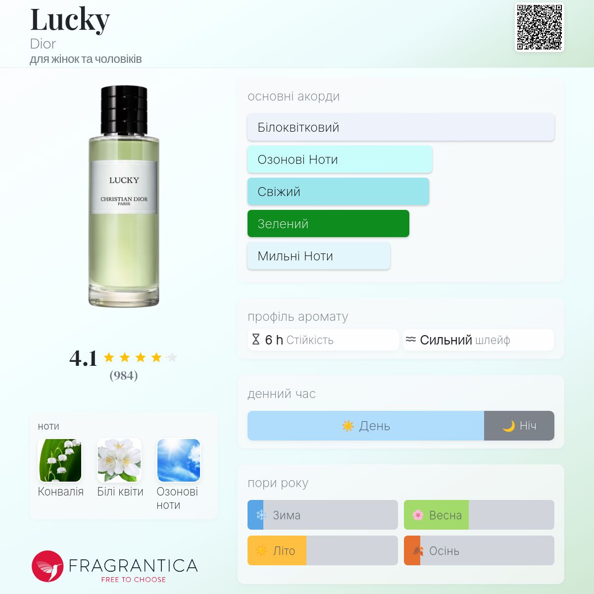 Lucky Dior аромат - аромат для жінок та чоловіків 2018