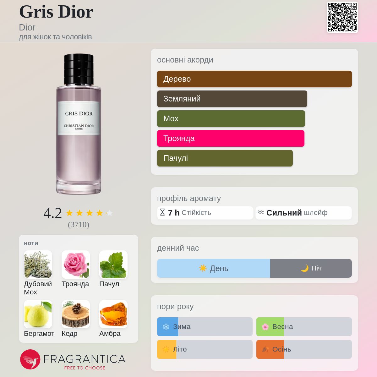 Gris Dior Dior аромат - аромат для жінок та чоловіків 2017