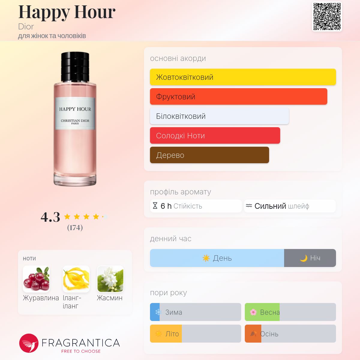 Happy Hour Dior аромат - аромат для жінок та чоловіків 2018