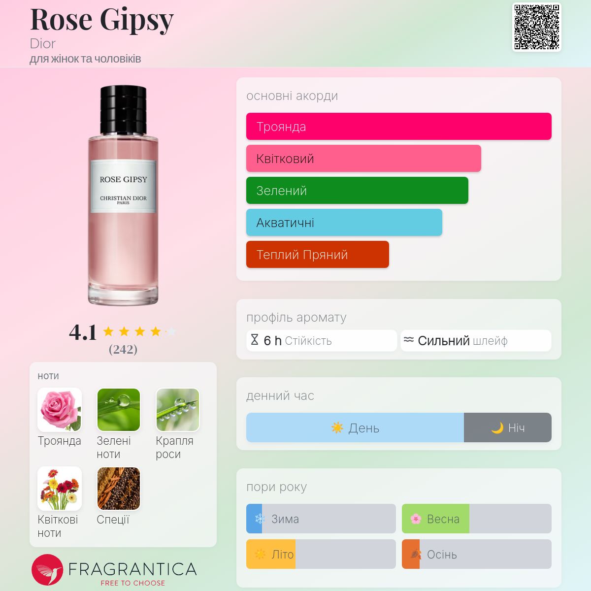Rose Gipsy Dior аромат - аромат для жінок та чоловіків 2018