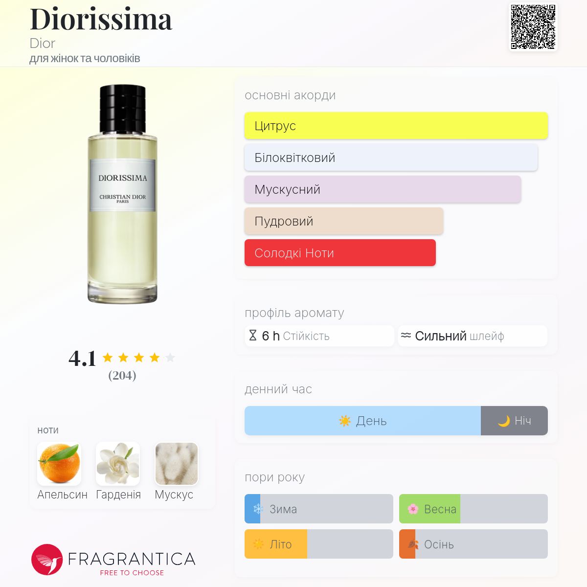 Diorissima Dior аромат - аромат для жінок та чоловіків 2018