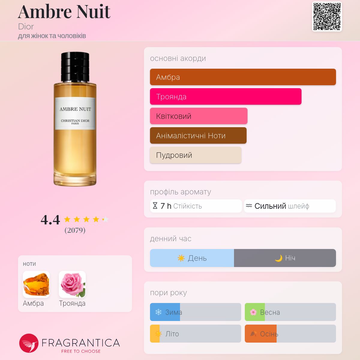 Ambre Nuit Dior аромат - аромат для жінок та чоловіків 2018