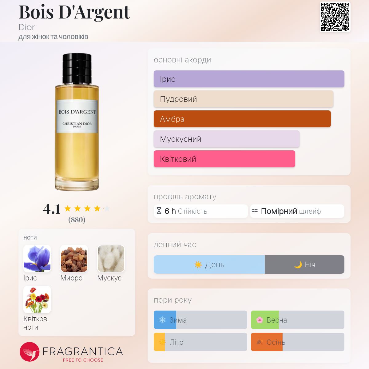 Bois D'Argent Dior аромат - аромат для жінок та чоловіків 2018